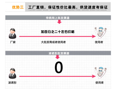 【光电行业防静电服饰整体解决方案】价格,厂家,图片,其他防静电产品,深圳市凌诺彤科技-